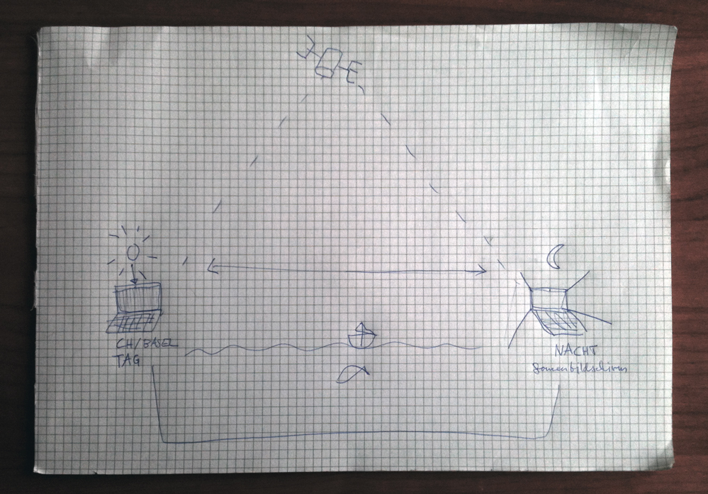 Sketch du projet